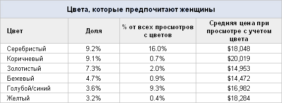 Кто на самом деле любит красные машины