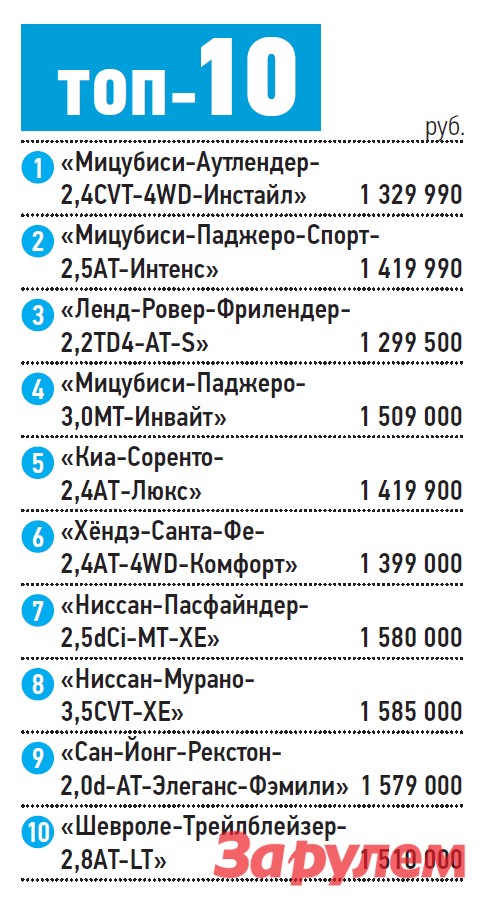 Лучшая покупка от 1 250 000 до 1 600 000 рублей