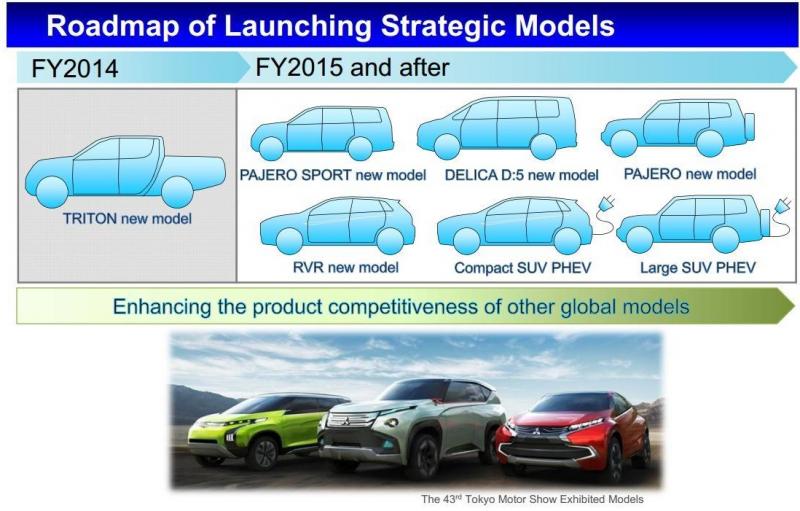 Mitsubishi представит за три года 7 новых моделей