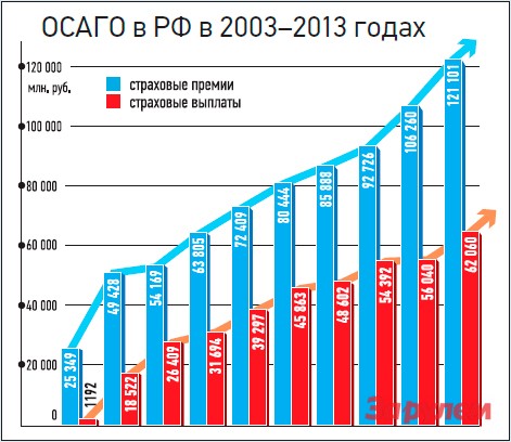 Автострахование: Дас ист ОСАГО