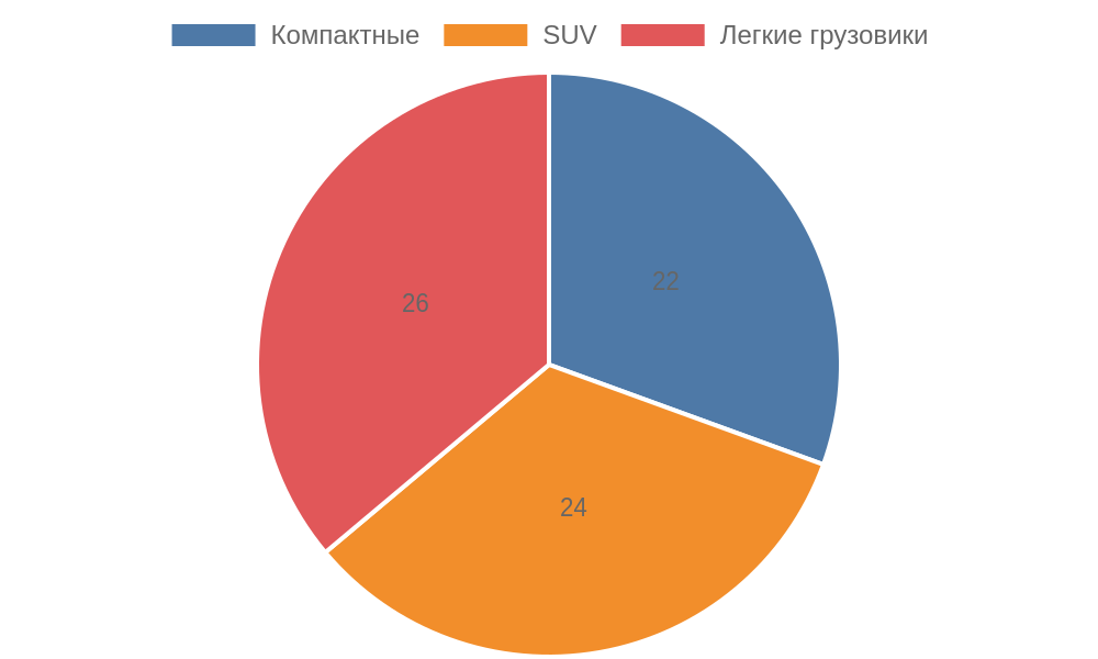 Диаграмма минимальных толщин тормозных дисков по классам автомобилей